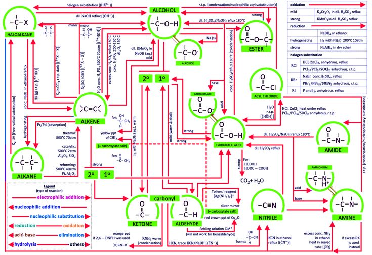 CertNexus ITS-110 Valid Test Pattern - New ITS-110 Exam Online