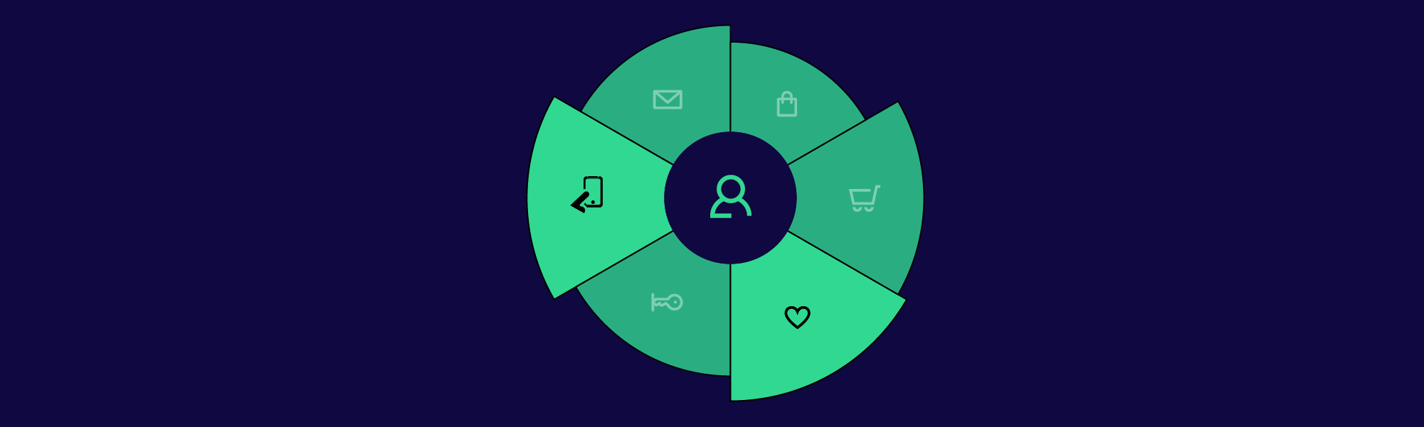 Valid MKT-101 Test Objectives | Salesforce Printable MKT-101 PDF