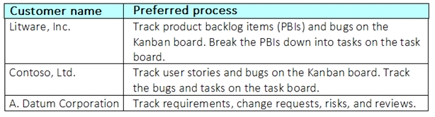 Updated AZ-400 CBT & Microsoft AZ-400 Reliable Exam Pattern