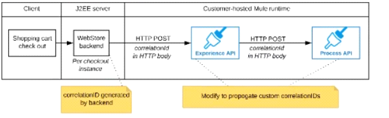 Reliable MCIA-Level-1 Study Notes - MuleSoft MCIA-Level-1 Relevant Questions