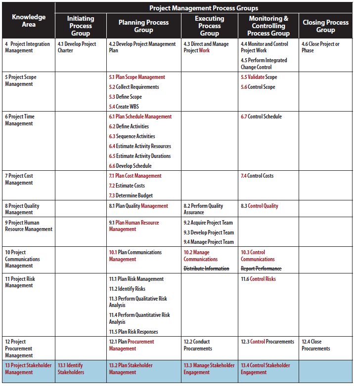 H13-527_V5.0 Certification, H13-527_V5.0 Reliable Exam Online | Exam HCIP-Cloud Computing V5.0 Preview