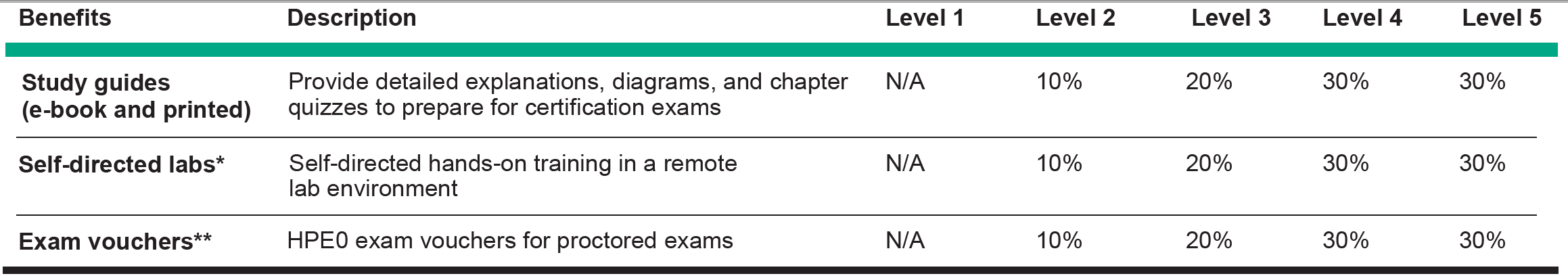 2024 Test HPE0-G03 Prep - Certification HPE0-G03 Exam, Exam Administering HPE GreenLake Cloud Services Learning