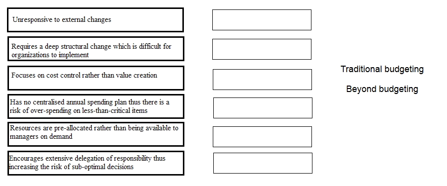 DEX-403E Latest Exam Pattern | DEX-403E Latest Learning Material