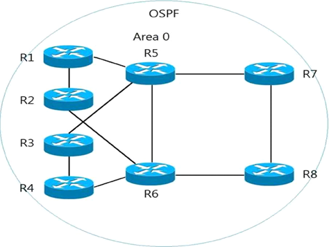 300-420 Valid Dumps Free - Cisco Advanced 300-420 Testing Engine