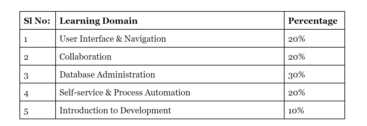 2024 Braindumps CIS-SAM Downloads | CIS-SAM Trustworthy Practice