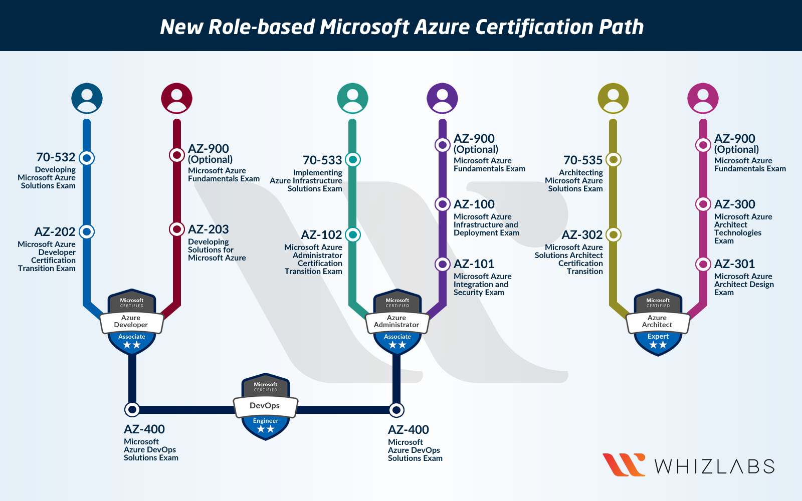 AZ-305 Study Dumps & AZ-305 Demo Test - Reliable AZ-305 Exam Bootcamp