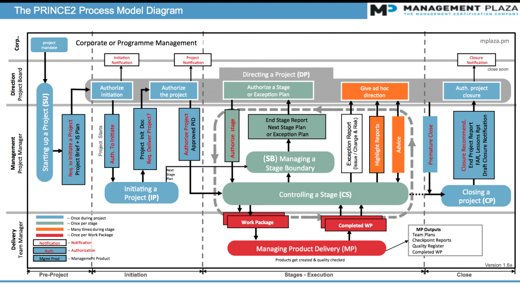 PRINCE2-Foundation Valid Test Vce Free - Trustworthy PRINCE2-Foundation Pdf, PRINCE2-Foundation Vce Test Simulator