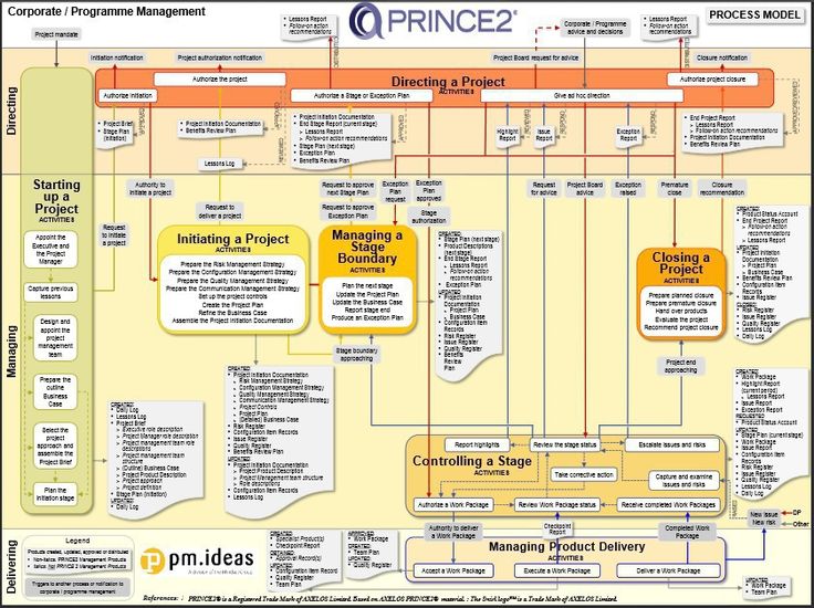 Reliable PRINCE2Foundation Dumps Ppt & Popular PRINCE2Foundation Exams - PRINCE2Foundation Free Study Material