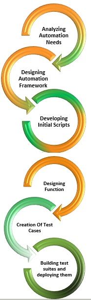 Process-Automation Free Updates, Process-Automation Actual Questions | Process-Automation Valid Dumps Files