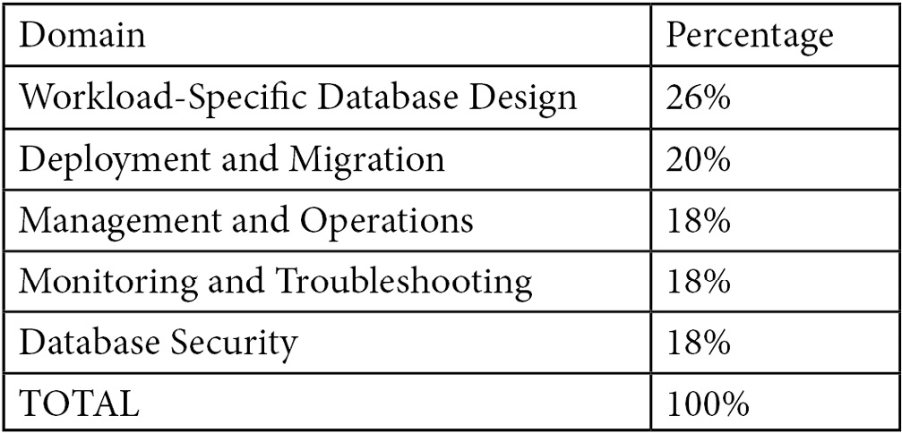 AWS-Certified-Database-Specialty Practice Test Engine - Amazon AWS-Certified-Database-Specialty Valid Test Book