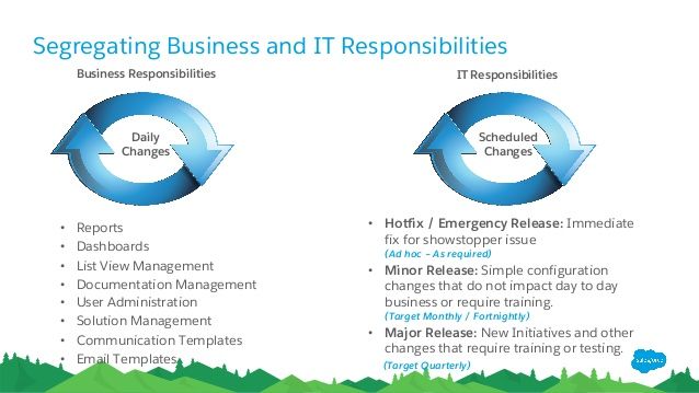 Development-Lifecycle-and-Deployment-Architect Reliable Test Answers - Real Development-Lifecycle-and-Deployment-Architect Torrent, Development-Lifecycle-and-Deployment-Architect Interactive EBook