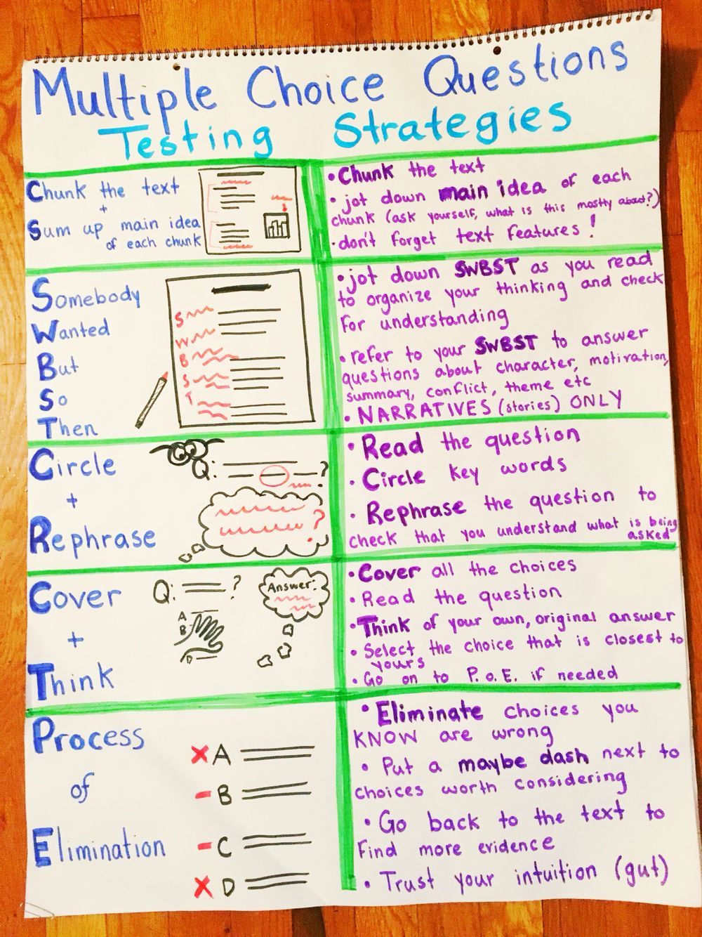 Passing Strategy-Designer Score - Reliable Strategy-Designer Test Guide, Test Strategy-Designer Answers