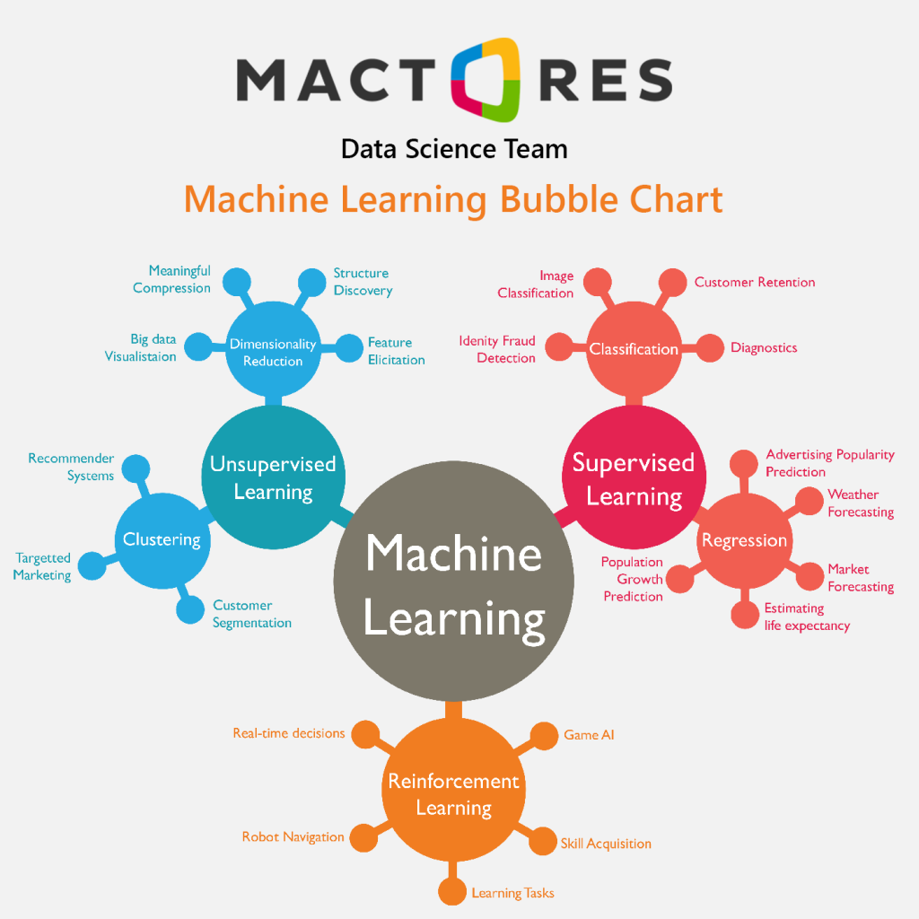 2024 Test Professional-Machine-Learning-Engineer Questions | Valid Professional-Machine-Learning-Engineer Exam Pass4sure & Valid Test Google Professional Machine Learning Engineer Tips