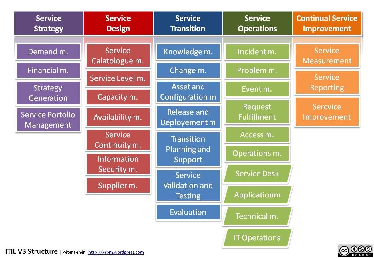 ITIL-4-Foundation Exam Guide | Test ITIL-4-Foundation Pdf & ITIL 4 Foundation Exam Visual Cert Test