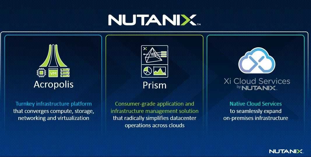 Nutanix Dump NCS-Core Torrent & Instant NCS-Core Access - New NCS-Core Exam Guide