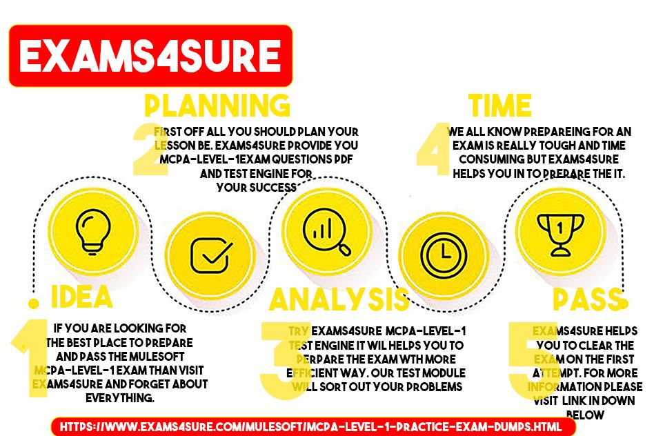 Reliable MCPA-Level-1 Test Pass4sure, New MCPA-Level-1 Test Test | MCPA-Level-1 Updated Test Cram