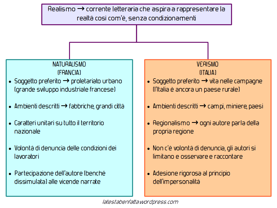 VERISME Exam Cram Pdf & VERISME Latest Exam Practice - VERISME New Question