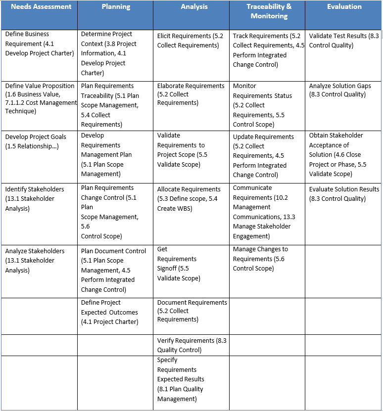 Latest PMI-PBA Test Materials & PMI-PBA Exam - Composite Test PMI-PBA Price