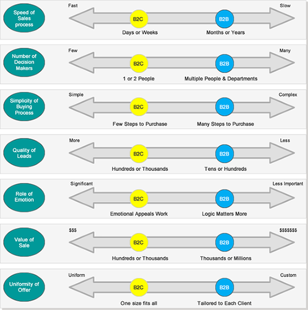 Salesforce B2C-Commerce-Developer Latest Test Braindumps - Test B2C-Commerce-Developer Score Report