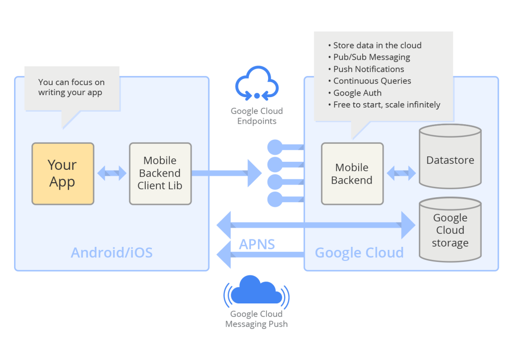 Valid Braindumps Cloud-Digital-Leader Questions | Google Cloud-Digital-Leader Exam Guide Materials