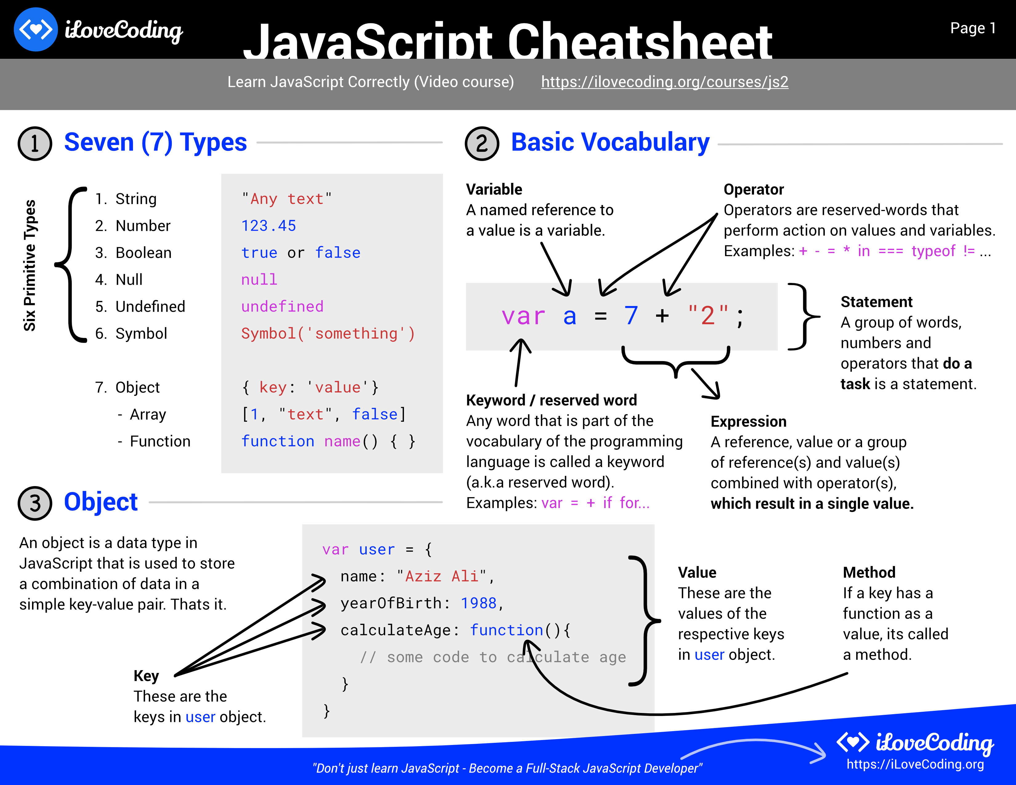 JavaScript-Developer-I Exam Overviews & JavaScript-Developer-I Study Plan - JavaScript-Developer-I Valid Learning Materials