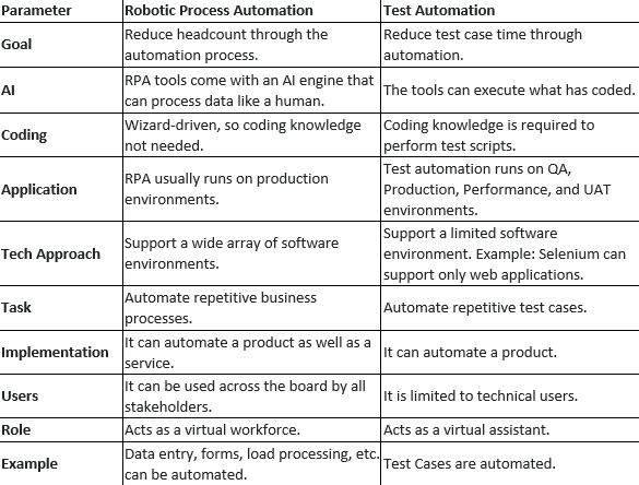 Salesforce Latest Process-Automation Test Cram & Valid Process-Automation Test Labs