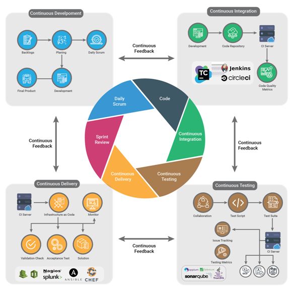 Salesforce Reliable Development-Lifecycle-and-Deployment-Architect Exam Simulations - Development-Lifecycle-and-Deployment-Architect PDF Questions