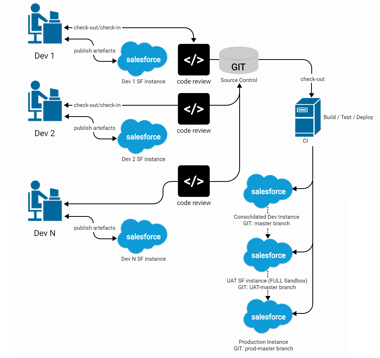 Development-Lifecycle-and-Deployment-Architect Popular Exams & New Development-Lifecycle-and-Deployment-Architect Dumps Questions - Development-Lifecycle-and-Deployment-Architect Test Score Report