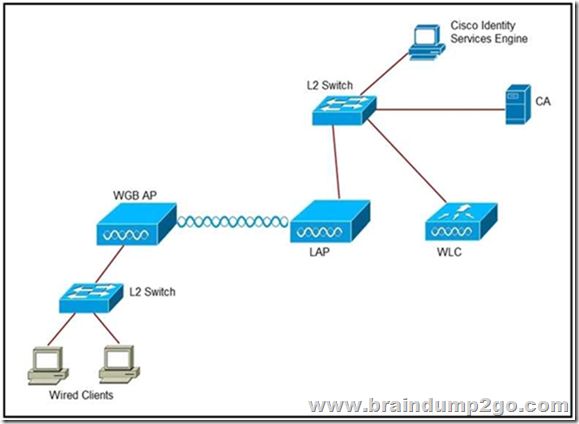 Cisco Valid 300-430 Exam Forum - Latest 300-430 Test Objectives