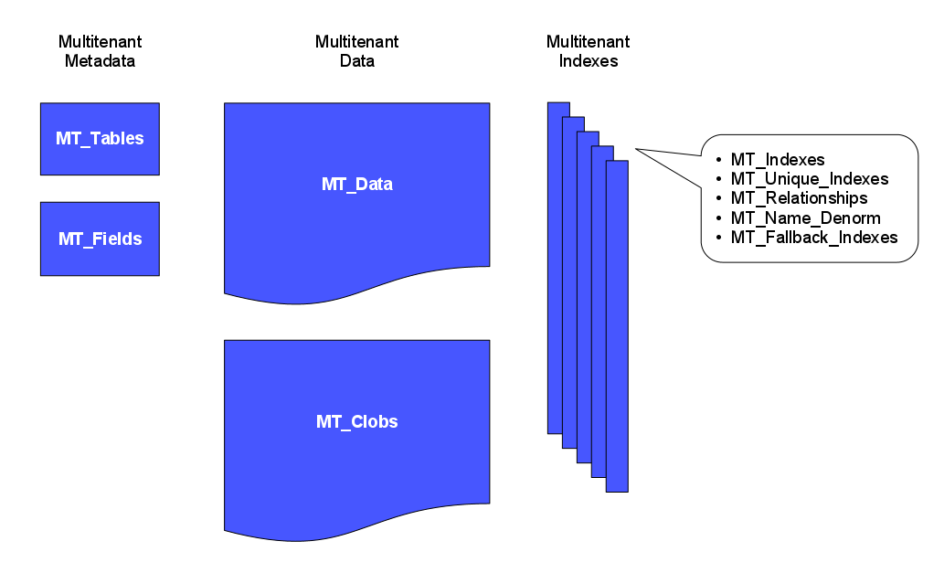 Salesforce Heroku-Architect Standard Answers - Heroku-Architect Latest Test Preparation