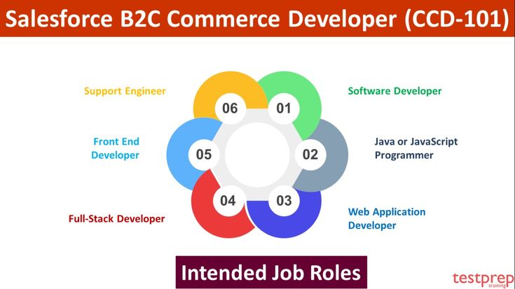 Reliable B2C-Commerce-Developer Exam Pattern | Salesforce B2C-Commerce-Developer PDF VCE