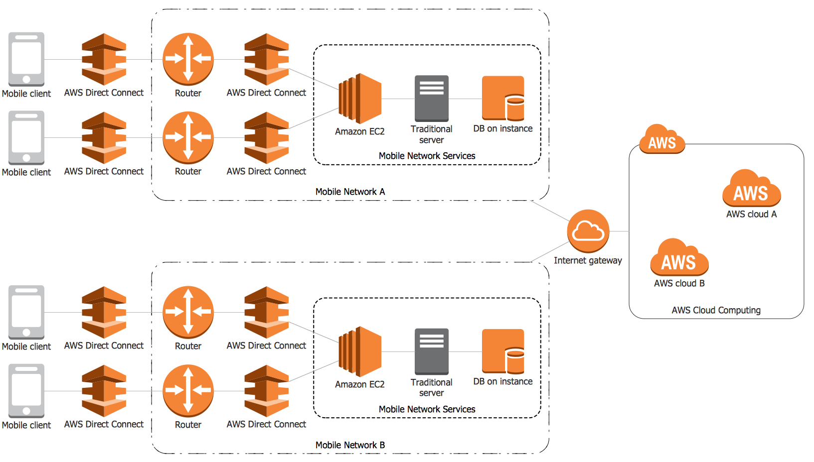 Amazon AWS-Solutions-Architect-Professional Latest Exam Labs | AWS-Solutions-Architect-Professional Latest Test Simulator