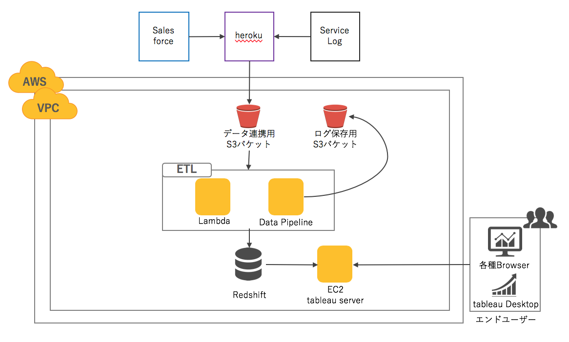 Heroku-Architect Valid Exam Answers - Reliable Heroku-Architect Test Online, Exam Dumps Heroku-Architect Zip