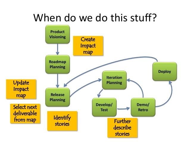 User-Experience-Designer Valid Exam Sims - User-Experience-Designer Interactive Questions, Valuable User-Experience-Designer Feedback