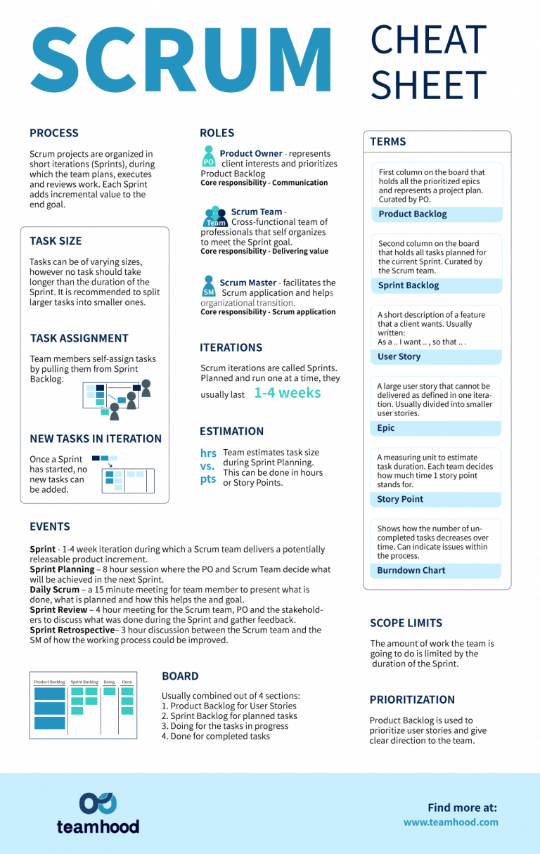 PSK-I Latest Study Guide & Scrum Authentic PSK-I Exam Hub