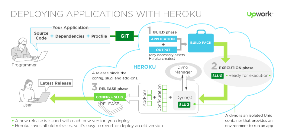 Heroku-Architect Free Sample & Latest Heroku-Architect Material - Heroku-Architect Accurate Study Material