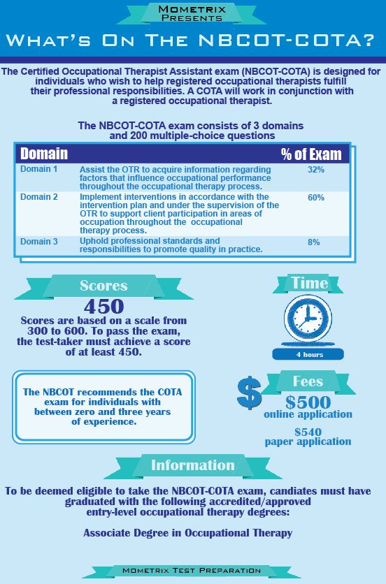 DVA-C01 Valid Test Forum - Amazon Exam DVA-C01 Revision Plan