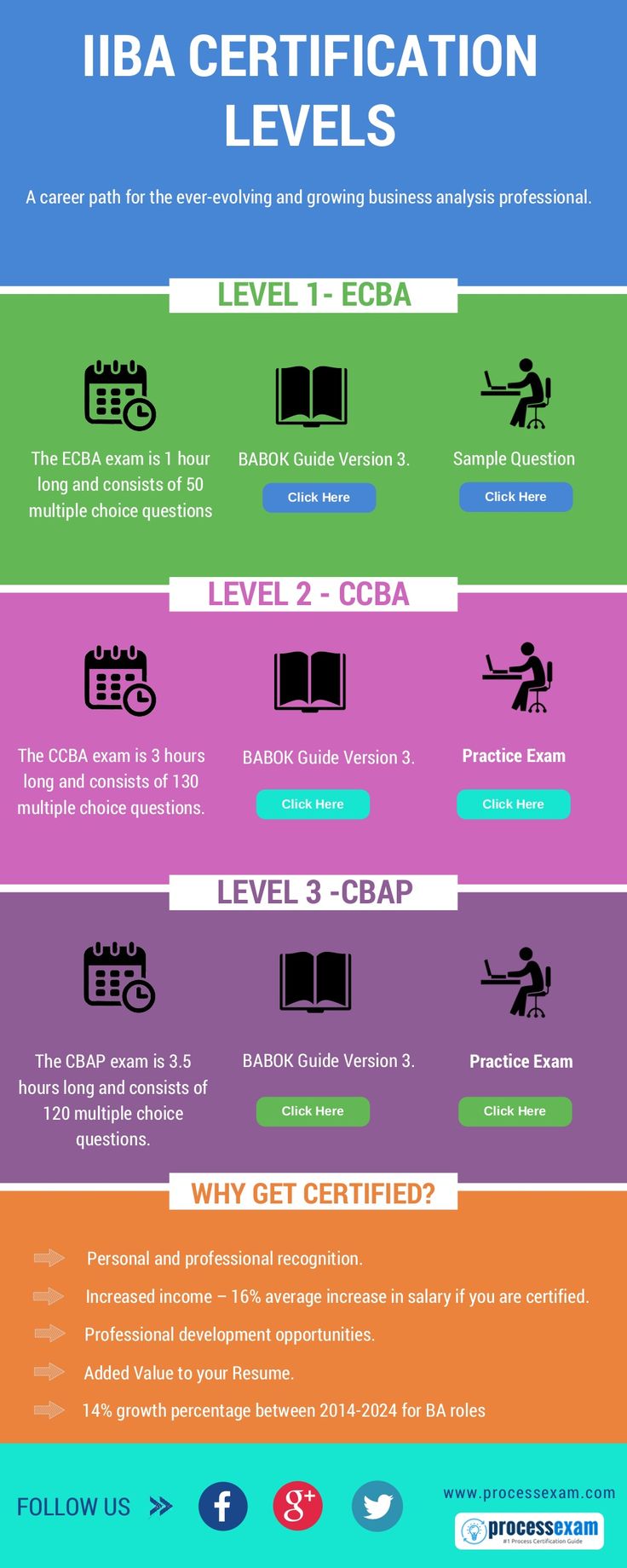 2024 ECBA New Practice Materials, ECBA Valid Test Guide | Exam Entry Certificate in Business Analysis (ECBA) Preparation