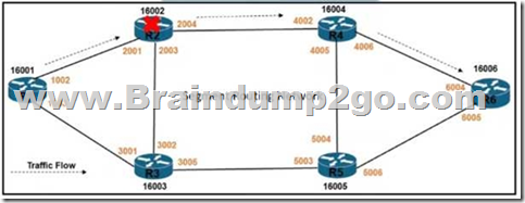 New 300-510 Exam Bootcamp, 300-510 VCE Dumps | 300-510 Valid Dumps Sheet