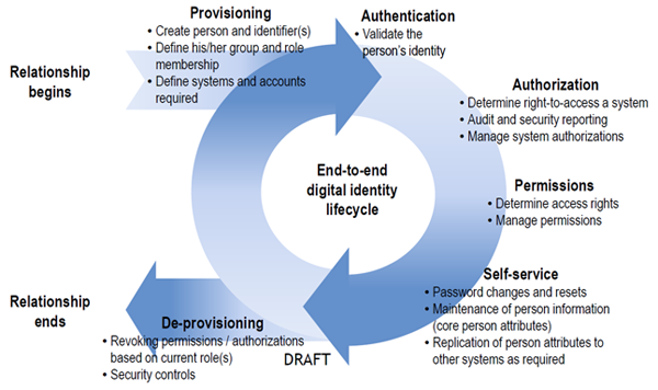 New Identity-and-Access-Management-Designer Exam Practice & Identity-and-Access-Management-Designer Training Pdf - Identity-and-Access-Management-Designer Latest Test Format