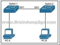 Cisco 200-301 Exam Cram, Real 200-301 Torrent | 200-301 Valid Mock Exam