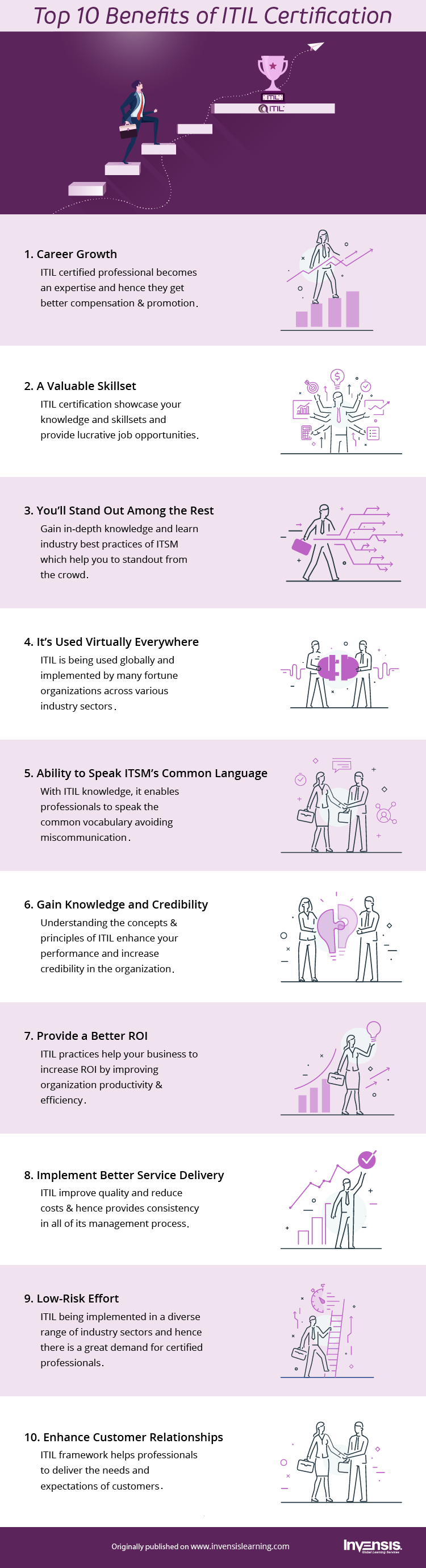 ITIL-4-Transition Valid Test Bootcamp & ITIL-4-Transition Excellect Pass Rate - Latest ITIL 4 Managing Professional Transition Braindumps Sheet