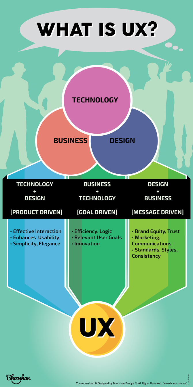 User-Experience-Designer Exam Braindumps, Salesforce New User-Experience-Designer Exam Pdf | User-Experience-Designer Reliable Exam Answers