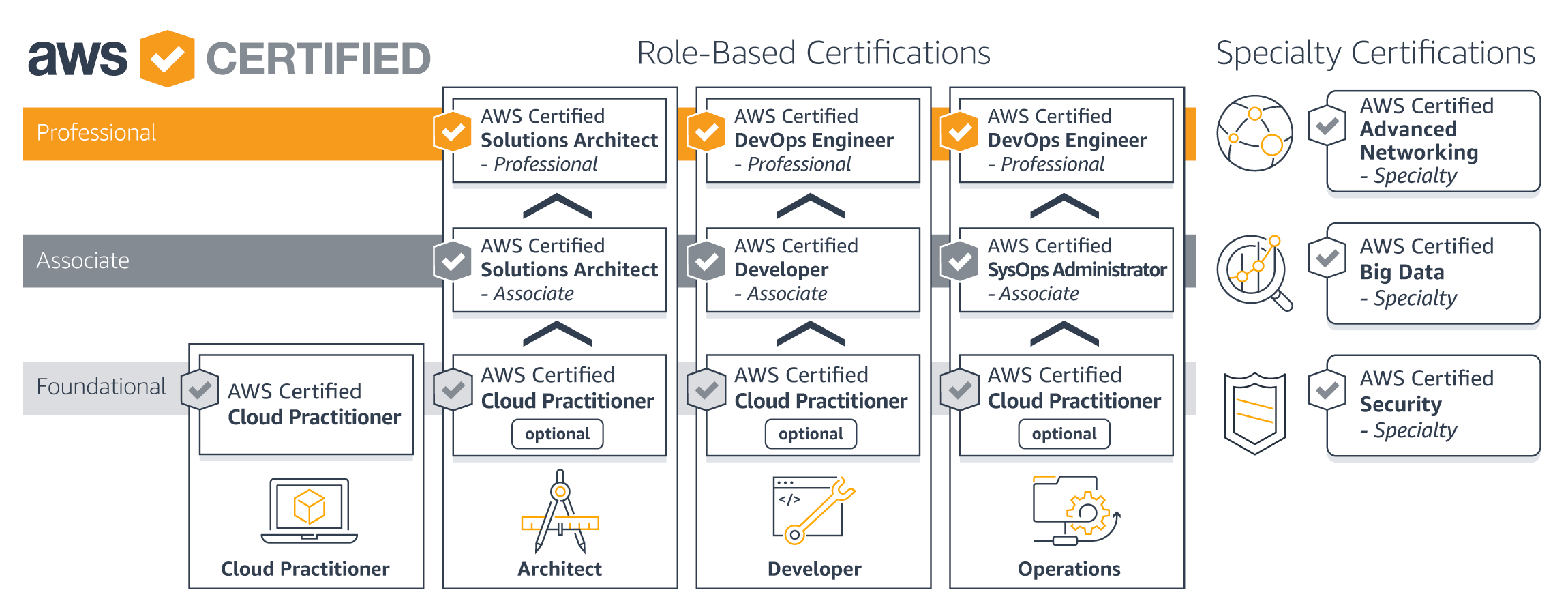 2024 New AWS-Certified-Cloud-Practitioner Test Notes - AWS-Certified-Cloud-Practitioner 100% Exam Coverage, Exam Amazon AWS Certified Cloud Practitioner Overviews