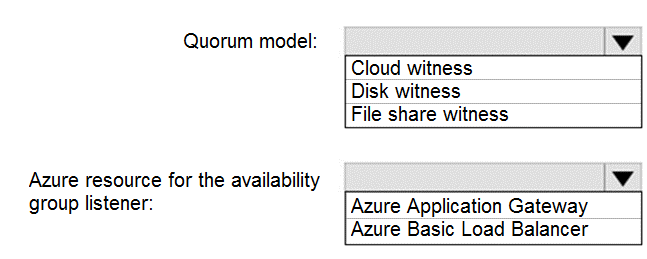 Microsoft Latest Braindumps DP-300 Ppt & DP-300 New Test Materials