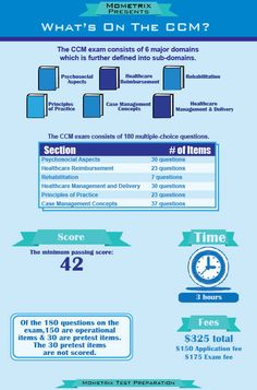 Salesforce CCM-101 Latest Questions - CCM-101 Pass Exam, New CCM-101 Test Blueprint