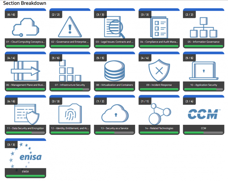 Cloud Security Alliance Reliable CCSK Braindumps Questions & Reliable CCSK Test Camp