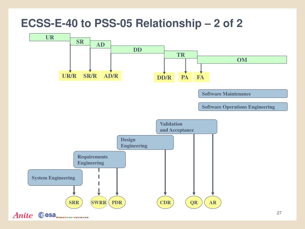 Training ECSS Kit - EC-COUNCIL ECSS Valid Test Papers