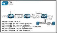 Pass 300-510 Guaranteed, Guide 300-510 Torrent | 300-510 Exam Question