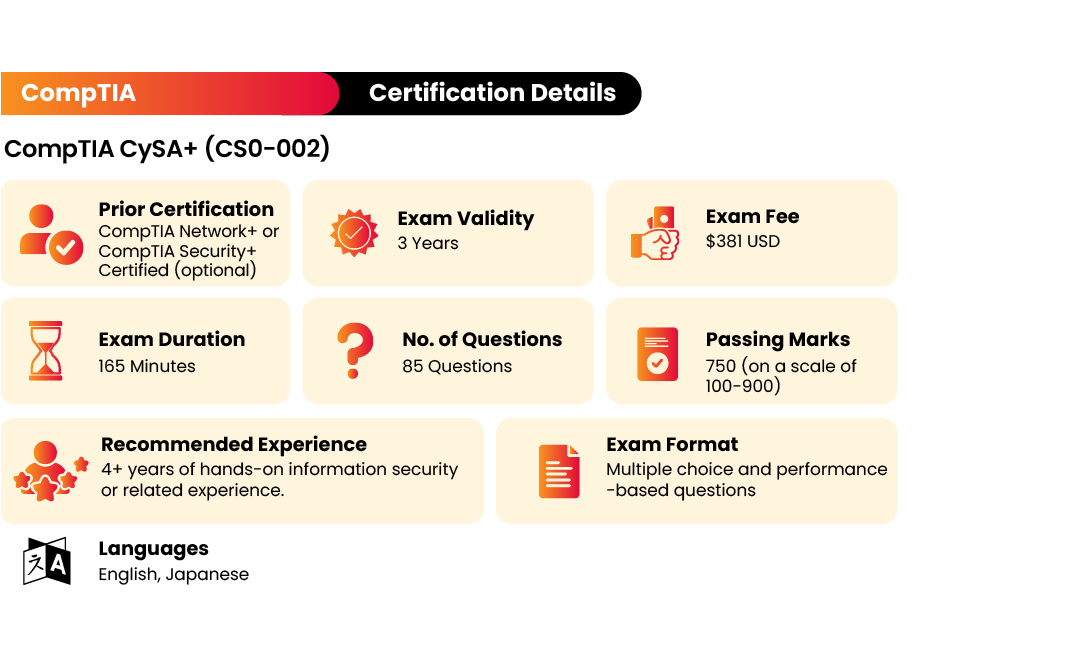 New CS0-002 Exam Papers & CS0-002 Related Exams - CS0-002 Actual Braindumps